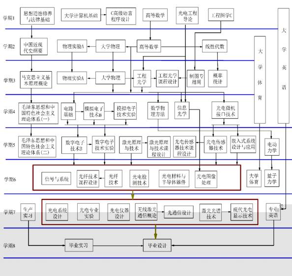 課程關系結構圖20151022